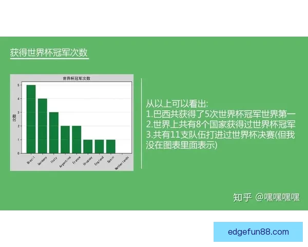基于世界杯竞猜赛事数据分析与趋势预测的策略研究标题